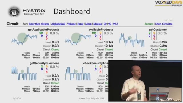 DevOps and Micro Services by Robert Boxall, Belgrade 2016