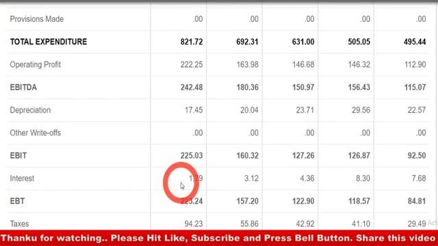 10000 रपय बस एक बर लगकर छड द करडपत बनन क गरट 1001 PERCENT क Pure Multibagger Stock