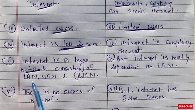 Difference between Internet and Intranet | Networking