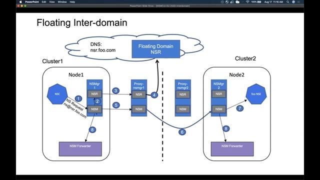 NSM Interdomain: Functional Walkthrough, Use-cases, and Demo