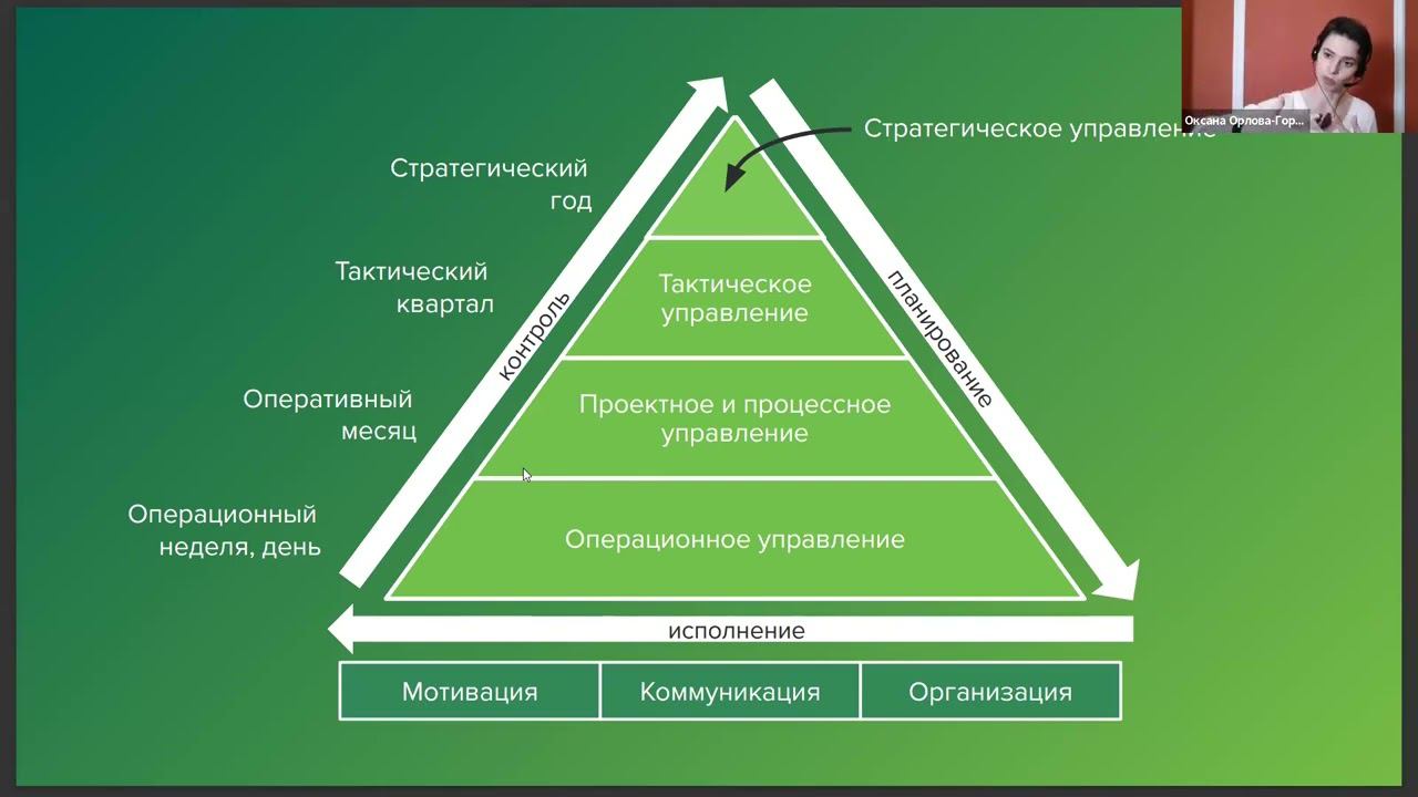 RAEX-Sustainability-вебинар 88: ESG-лидерство – компетенции руководителя будущего