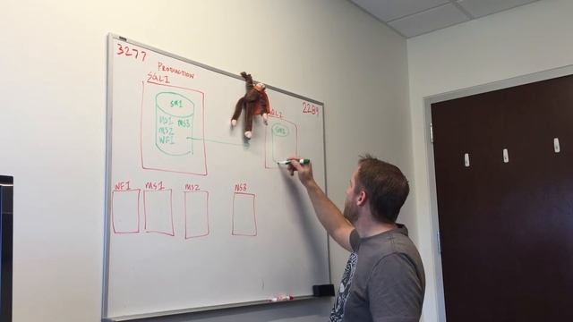 Setting Up a SCSM Pre-Production/Staging Environment