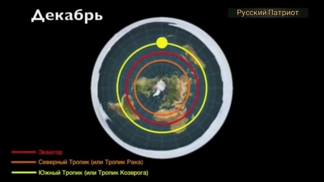Модель плоской земли. Как все устроено. Движение Солнца над поверностью Земли.