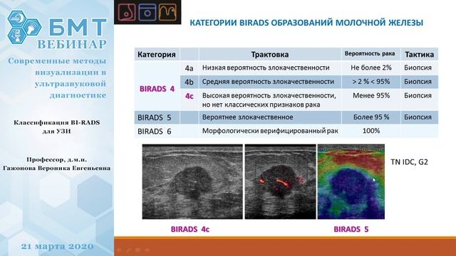 Классификация BI-RADS для УЗИ