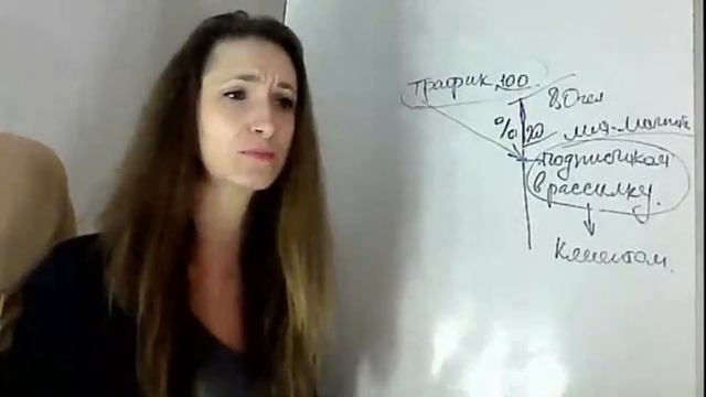 Воронка продаж. Три вида автоворонок.