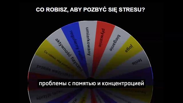 Стоп стресс! Польская лексика на эту тему.
