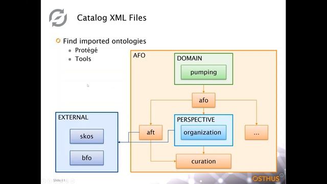 2020 Fall AC Day 3-4 Tools for Managing Ontology Quality Technical Session