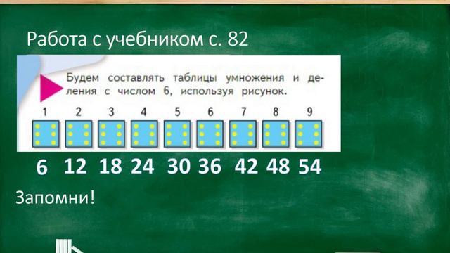 Математика 2 класс Наумова Ирина Викторовна. Тема «Умножение и деление с числом 6»