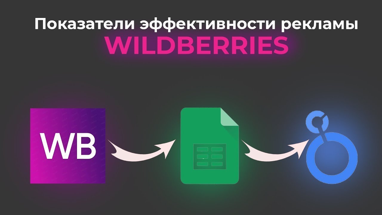 Аналитика эффективности рекламных компаний Wildberries в Google таблицах с Looker Studio