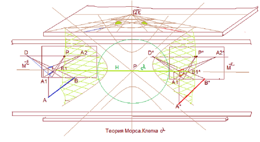 Альбом-2