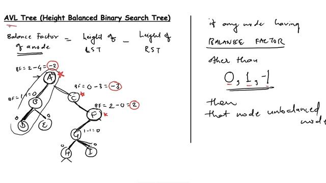 19. AVL tree | Height Balanced Binary Tree (English)