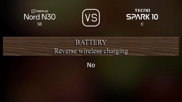 OnePlus Nord N30 SE vs. Tecno Spark 10C: A Comparison of Specifications