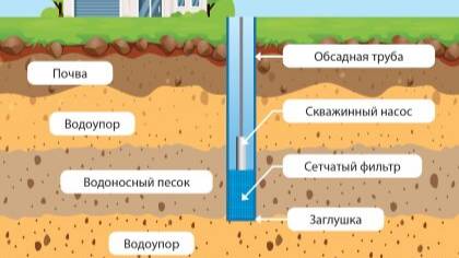 Специалисты комментируют бурение скважин в Пакистане