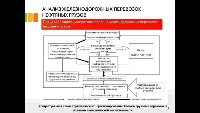 дипломная презентация по экономике и управлению на транспорте