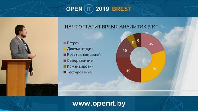 Кто такой бизнес-аналитик.