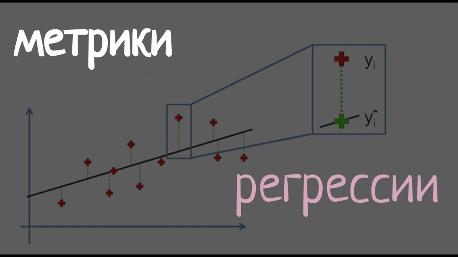 МЕТРИКИ РЕГРЕССИИ В МАШИННОМ ОБУЧЕНИИ | MAE, MSE, RMSE, R2, коэффициент детерминации.