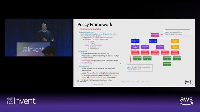 AWS re:Invent 2018: Application Portability with Kubernetes (CMP310-S)