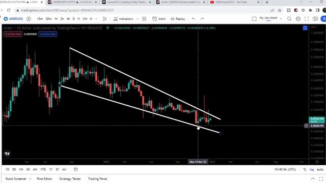 Ardor ARDR Price Prediction 2023