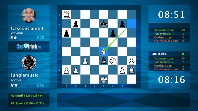 Анализ шахматной партии: Junglemusic - GascónGambit, 1-0 (по ChessFriends.com)