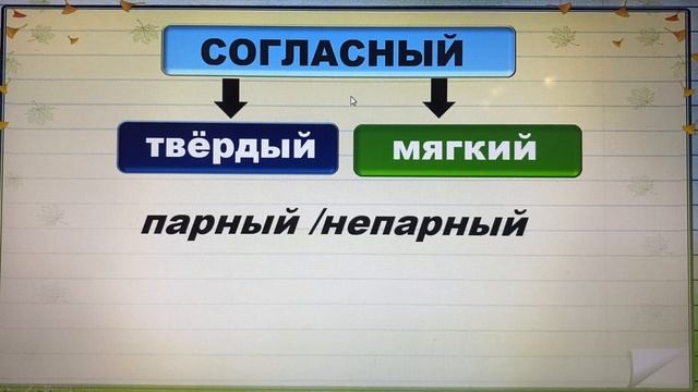 Фонетический разбор (характеристика согласных)