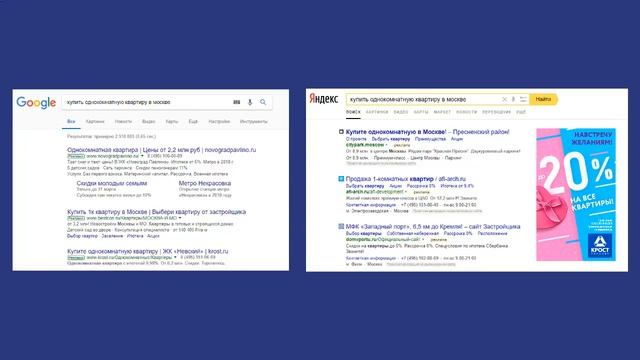 Настройка Контекстной Рекламы Домодедово