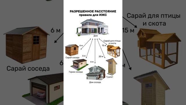 🏡💡 Какое расстояние должно быть от вашего дома до забора или других построек?