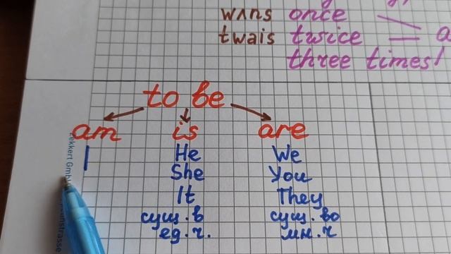 Present Simple , глагол to be