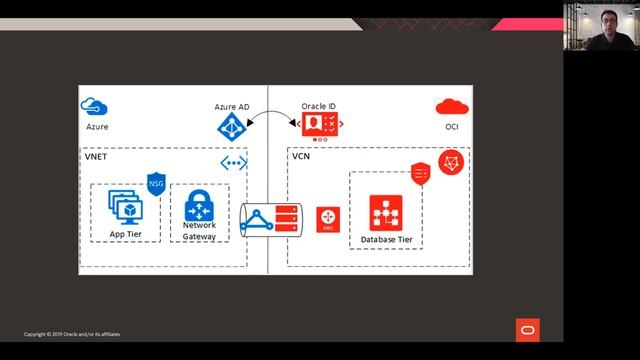 Multicloud: New Battlefield for Developers & Engineers