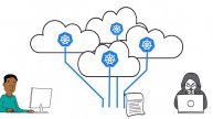 CloudGuard Workload Protection - Kubernetes Admission Control
