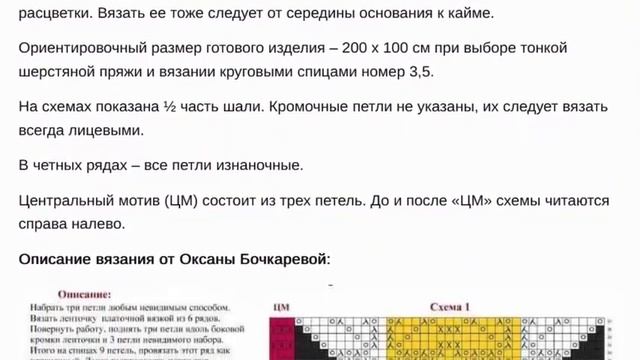 Шаль  "Филлерид"( Fylleryd)  и ещё шали.