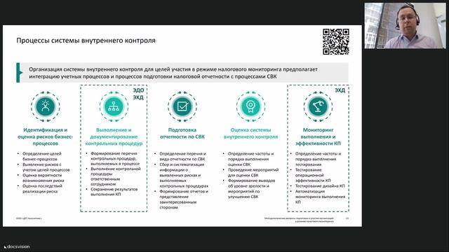 Как подготовить компанию к налоговому мониторингу. Методологическая и техническая инструкция