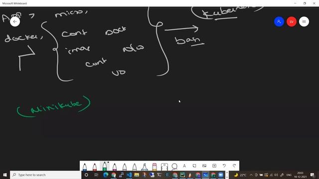 (తెలుగులో) Docker & Kubernetes Real time Training | Weekend  Batch From Dec26th  | CKA | CKAD | Hel