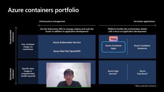 Practical Advantages of using Studio Code and Azure for Kubernetes and Cloud Development by Vito Ch