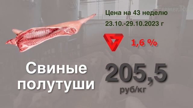 Что сейчас происходит на рынке мясной продукции? Цены за прошлую неделю
