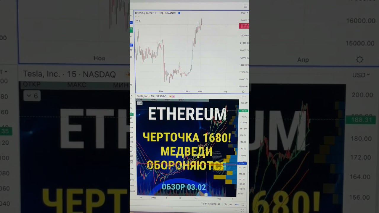 ETHEREUM 1680! Медведи обороняются и не пускают цену вверх!