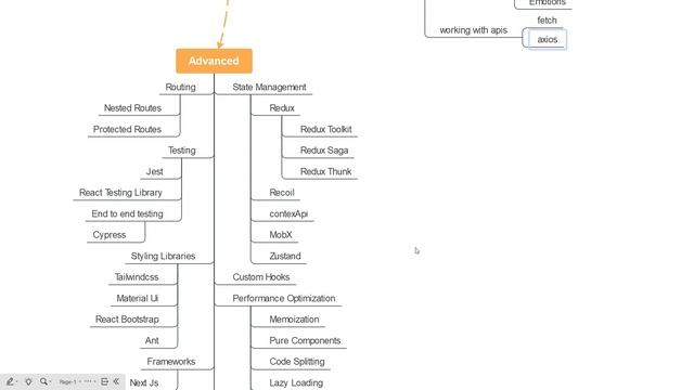React Roadmap 2024: Mastering React from Beginner to Pro  Ultimate Guide and Project ideas