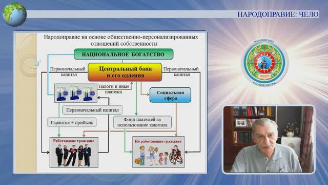 Народоправие - человек и общество