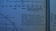 Электрогазосварщик. Схемы.Причины отклонения дуги и т.д.