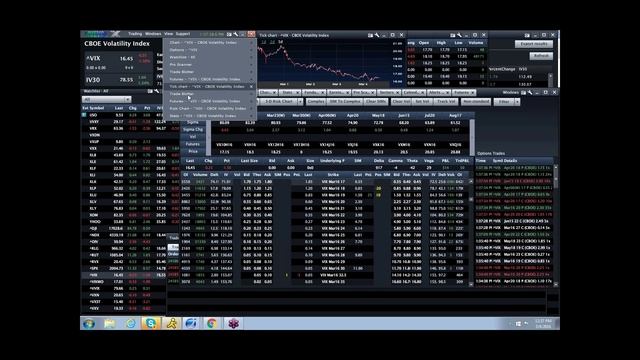 Trade Idea of the Week:  Cherry Picking VIX