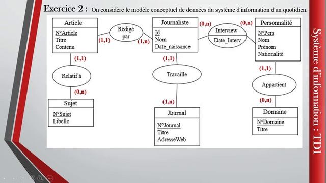 Système dinformation : TD1