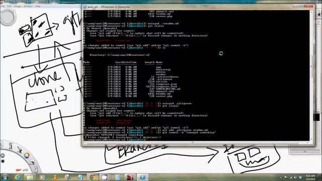 GIT Branching