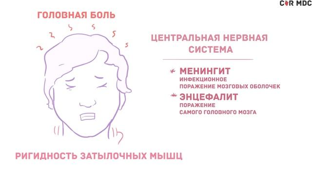 Свинка или Эпидемический паротит - симптомы, диагностика, лечение
