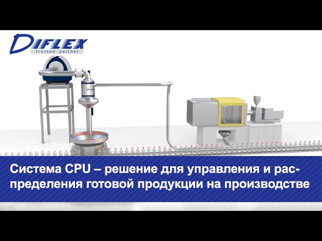 Система CPU – решение для управления и распределения готовой продукции на производстве.