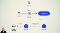 ICO-обзор_ BeEasy