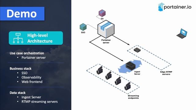 Portainer Demo - Kubernetes at the Edge: A Reality