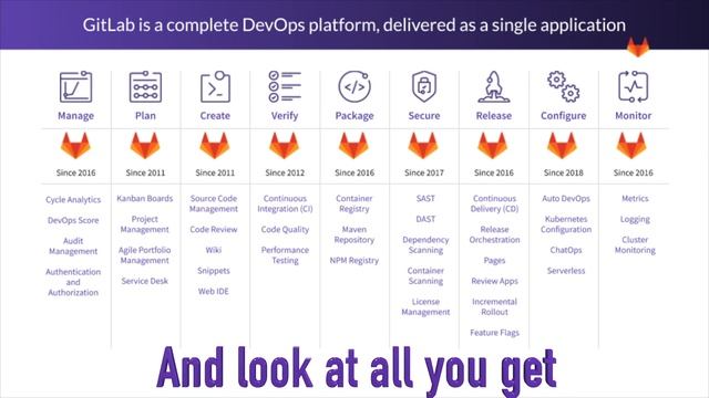 The Benefits of a Single DevOps Platform