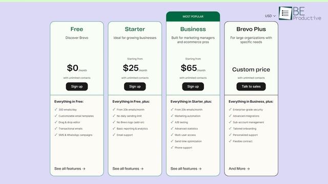 7 Best Ai Marketing Tools in 2024