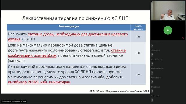 Первичная профилактика ХНИЗ: коррекция факторов риска ССЗ дислипидемии