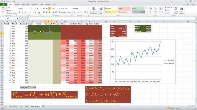 Forecasting In Excel Using The Holt-Winter Technique