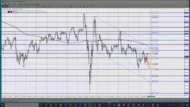 25.08.2020 Торговые идеи на рынке Forex/Точки входа в рынок форекс/Сырье/
